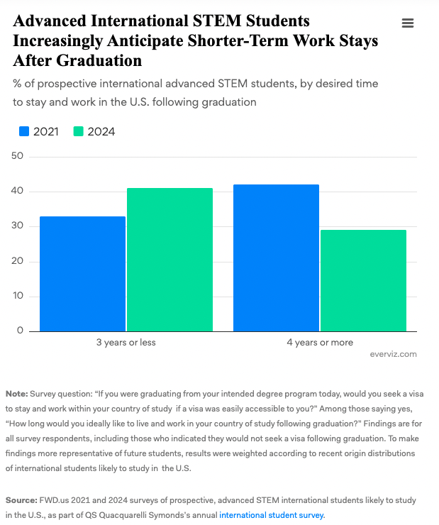 How Long Can International Students Stay in Canada After Graduation